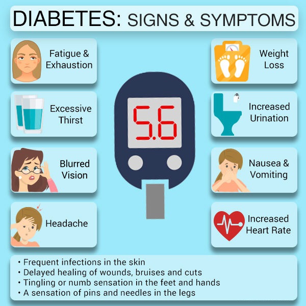 diabetes-signs-600x600