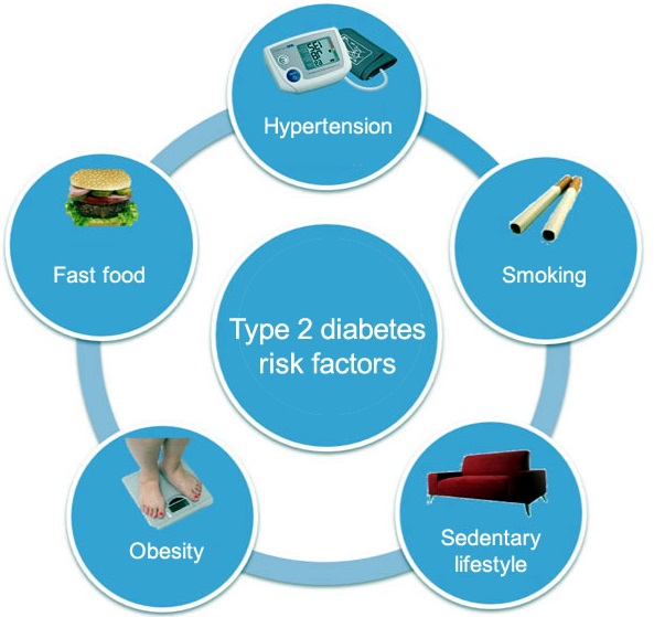 type_2_diabetes_risk_factors